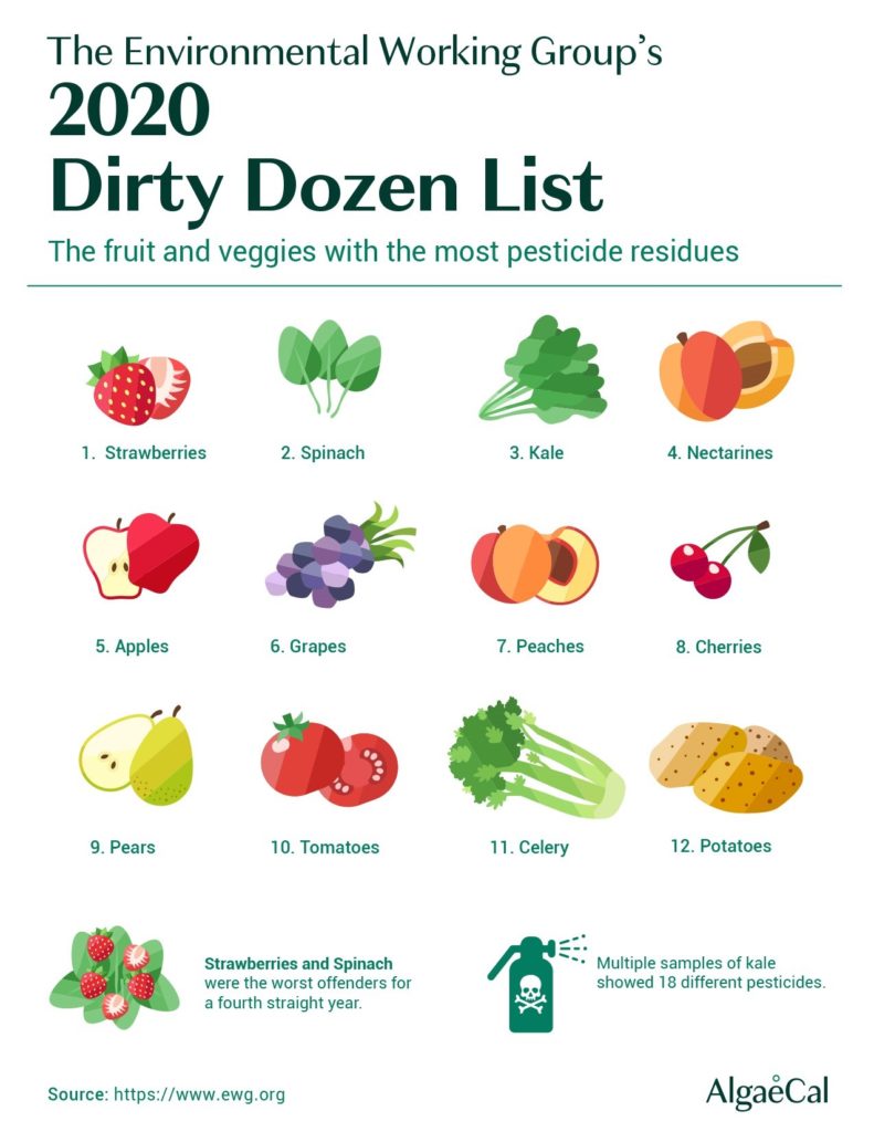 the-dirty-dozen-the-clean-fifteen-she-s-naturally-sweet